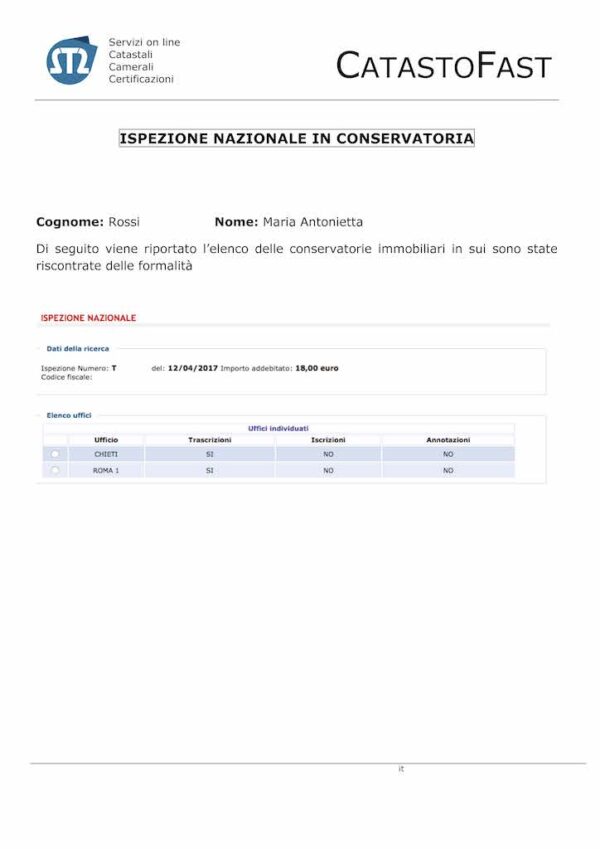 ISPEZIONE NAZIONALE IN CONSERVATORIA